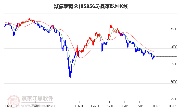 858565聚氨酯赢家乾坤K线工具