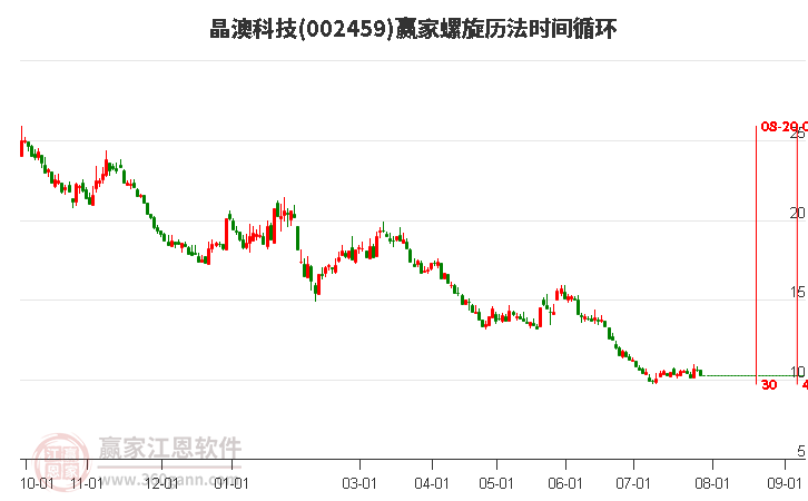 002459晶澳科技螺旋历法时间循环工具