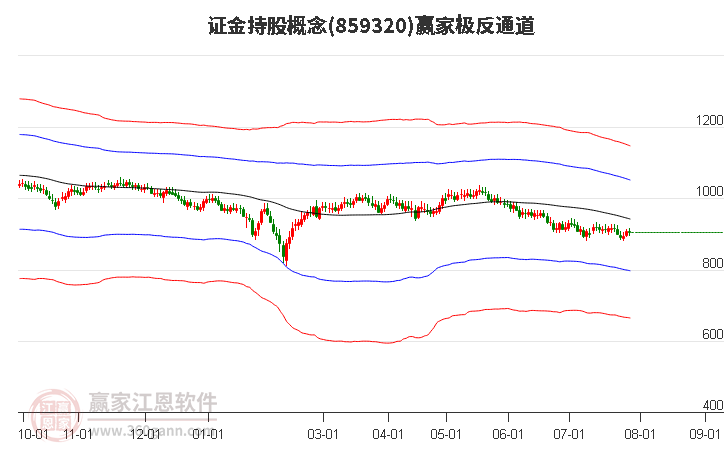 859320证金持股赢家极反通道工具