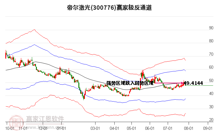 300776帝尔激光赢家极反通道工具