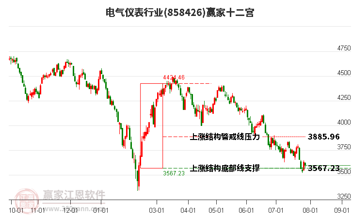 858426电气仪表赢家十二宫工具