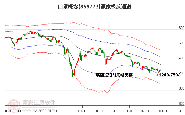 858773口罩赢家极反通道工具