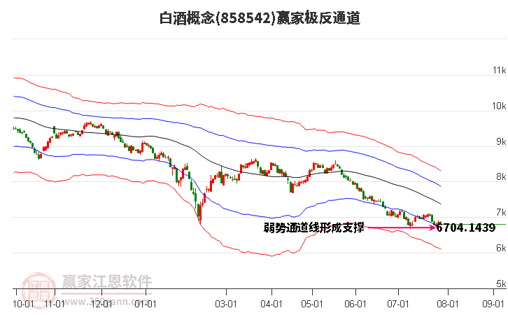 858542白酒赢家极反通道工具