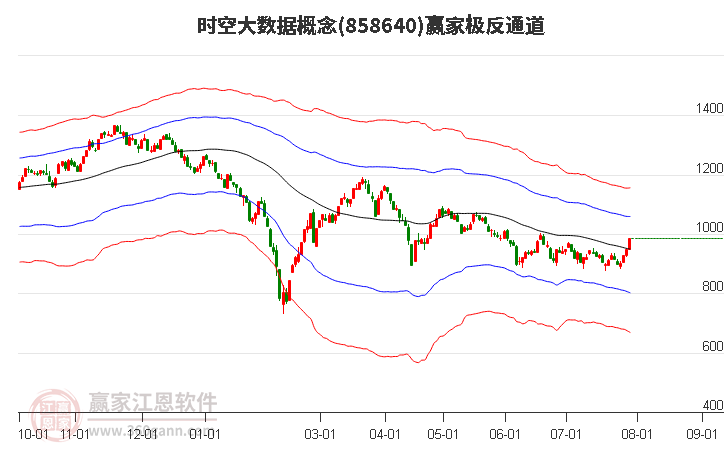 858640时空大数据赢家极反通道工具