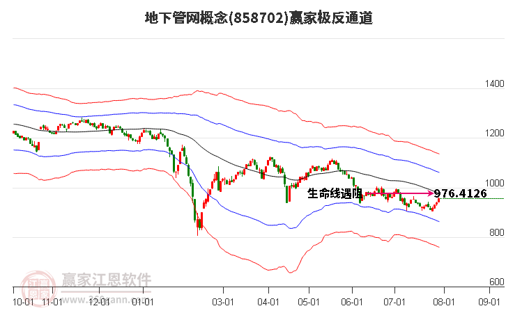 858702地下管网赢家极反通道工具