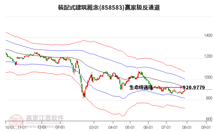 858583装配式建筑赢家极反通道工具