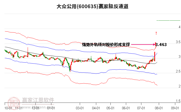 600635大众公用赢家极反通道工具