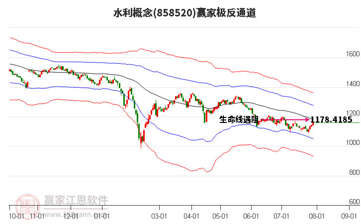 858520水利赢家极反通道工具