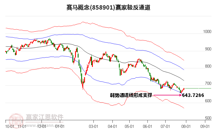 858901赛马赢家极反通道工具