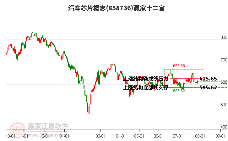 858736汽车芯片赢家十二宫工具