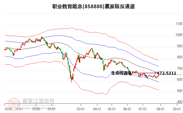 858886职业教育赢家极反通道工具