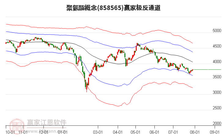 858565聚氨酯赢家极反通道工具