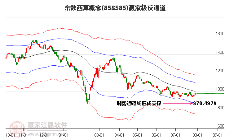 858585东数西算赢家极反通道工具