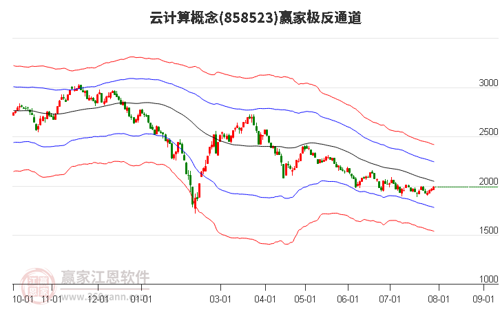 858523云計算贏家極反通道工具 858523云計算贏家極反通道工具