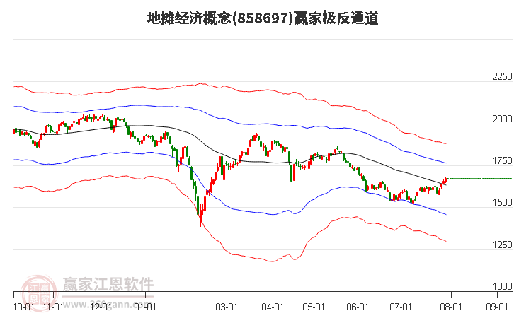 858697地摊经济赢家极反通道工具