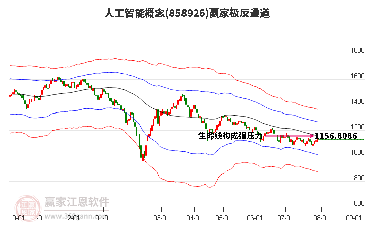 858926人工智能赢家极反通道工具