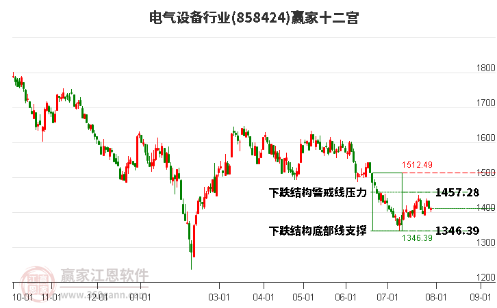 858424电气设备赢家十二宫工具