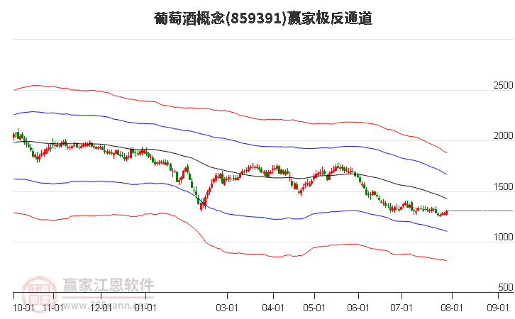 859391葡萄酒赢家极反通道工具