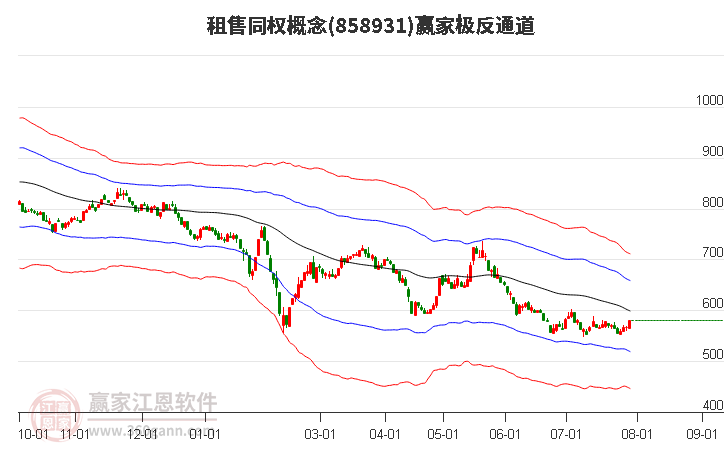 858931租售同权赢家极反通道工具