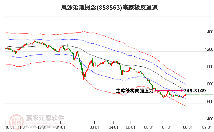 858563风沙治理赢家极反通道工具