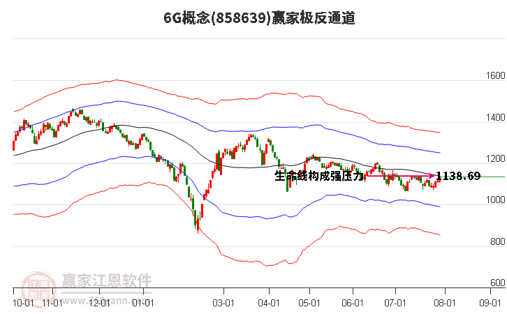 8586396G赢家极反通道工具