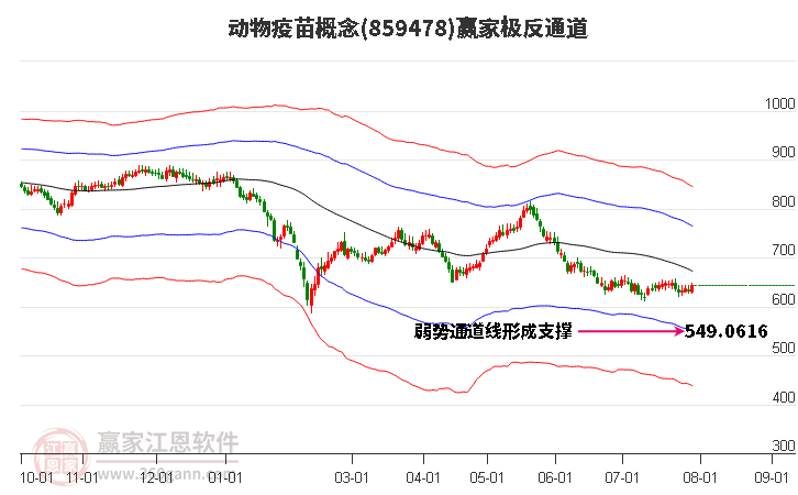 859478动物疫苗赢家极反通道工具