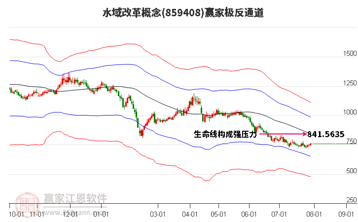 859408水域改革赢家极反通道工具