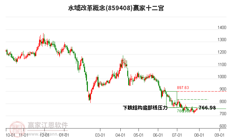 859408水域改革赢家十二宫工具