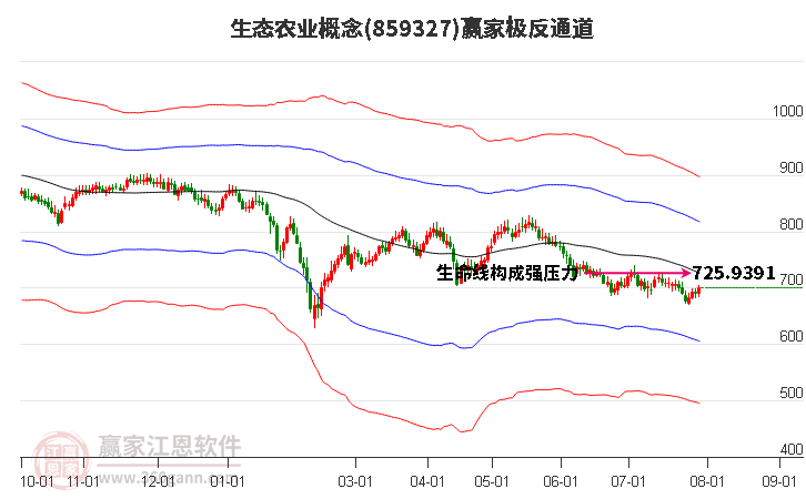 859327生态农业赢家极反通道工具