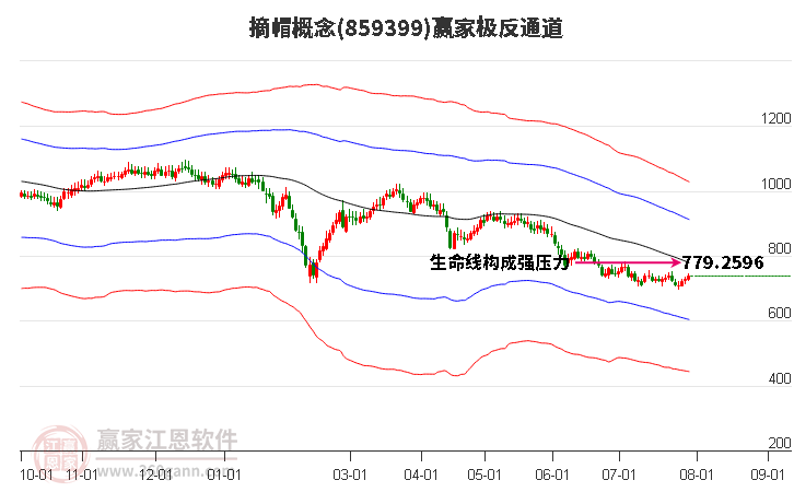 859399摘帽赢家极反通道工具