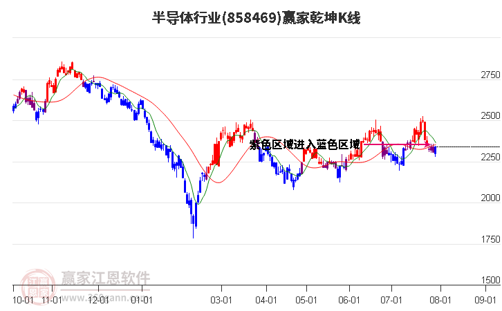 858469半导体赢家乾坤K线工具