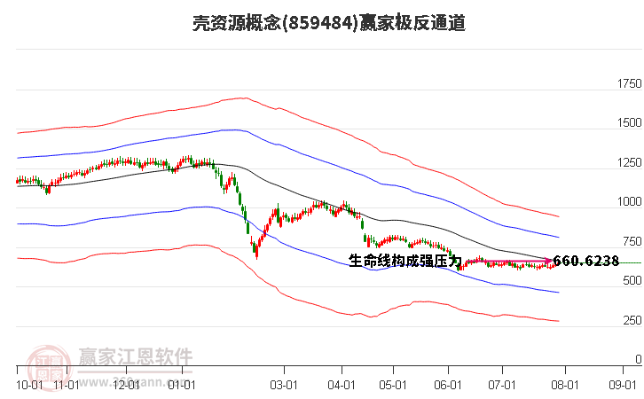 859484壳资源赢家极反通道工具