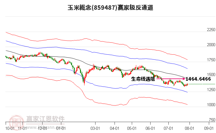 859487玉米赢家极反通道工具