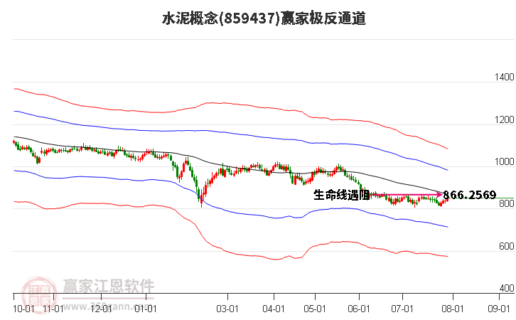 859437水泥赢家极反通道工具