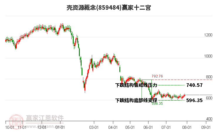 859484壳资源赢家十二宫工具