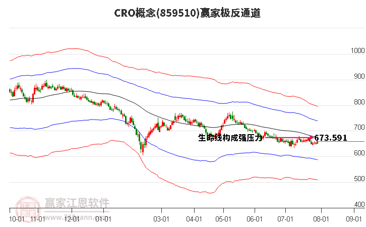 859510CRO赢家极反通道工具