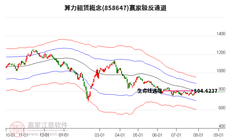 858647算力租赁赢家极反通道工具