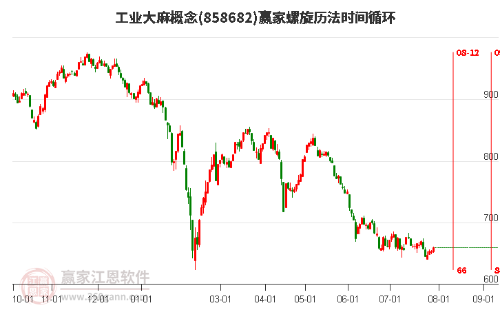 工业大麻概念螺旋历法时间循环工具