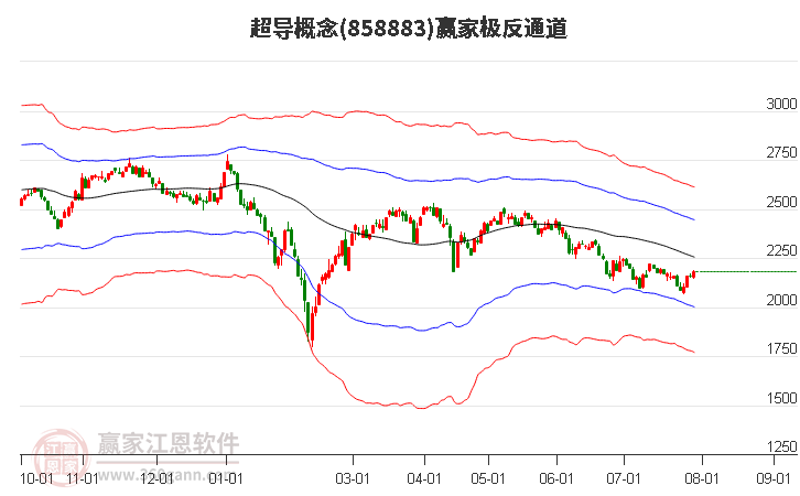 858883超导赢家极反通道工具