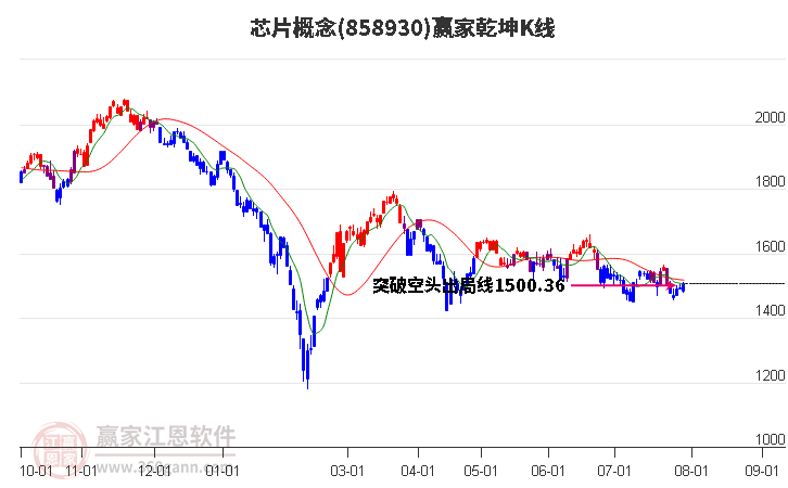 858930芯片赢家乾坤K线工具