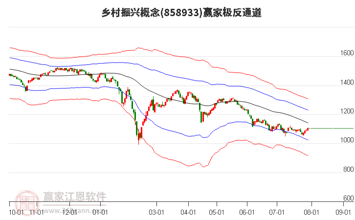 858933乡村振兴赢家极反通道工具