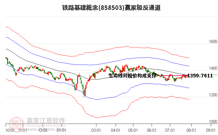 858503铁路基建赢家极反通道工具