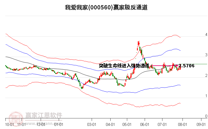 我爱我家