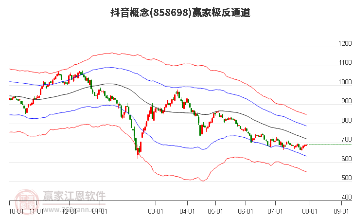 858698抖音赢家极反通道工具