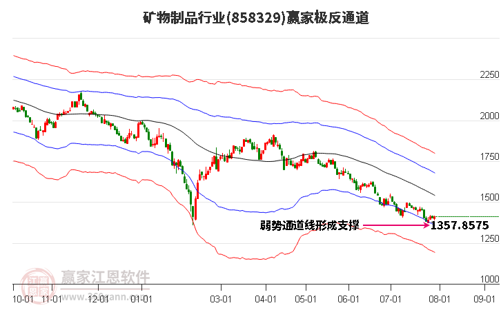 858329矿物制品赢家极反通道工具