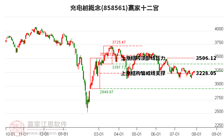 858561充电桩赢家十二宫工具