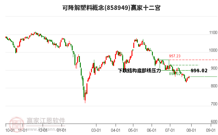 858949可降解塑料赢家十二宫工具