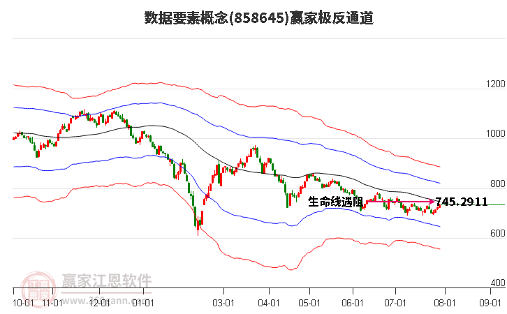 858645数据要素赢家极反通道工具