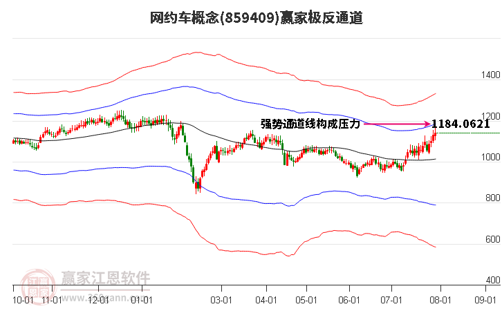 859409网约车赢家极反通道工具