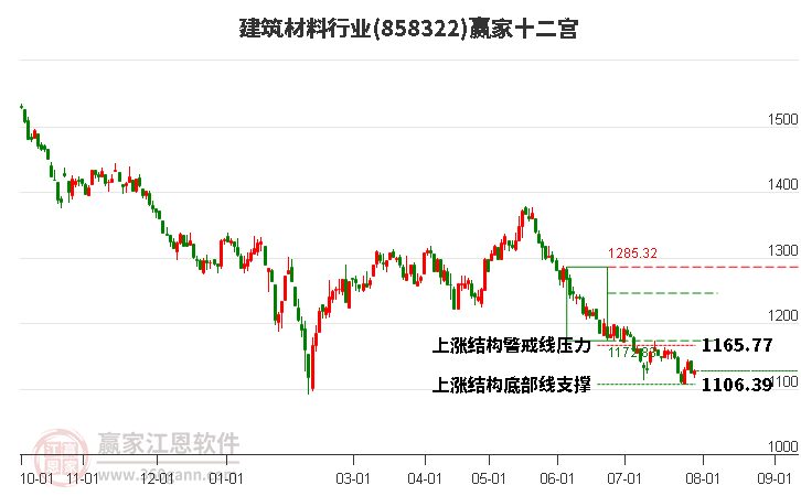 858322建筑材料赢家十二宫工具